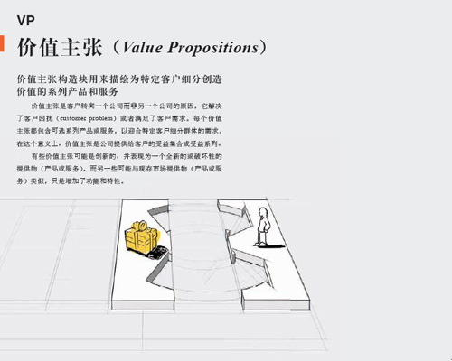 價(jià)值主張（Value Propositions）(第1頁)